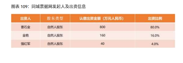2020-2021年中國電子商票行業 深化金融科技融合，票據信息咨詢服務驅動新生態
