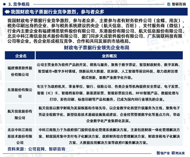 智研咨詢發(fā)布《2024年中國(guó)財(cái)政電子票據(jù)行業(yè)市場(chǎng)深度分析報(bào)告》 洞察票據(jù)信息咨詢服務(wù)新機(jī)遇