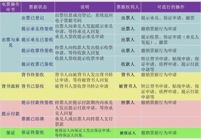 保證待簽收與背書(shū)待簽收的辨析及風(fēng)險(xiǎn)防范指南